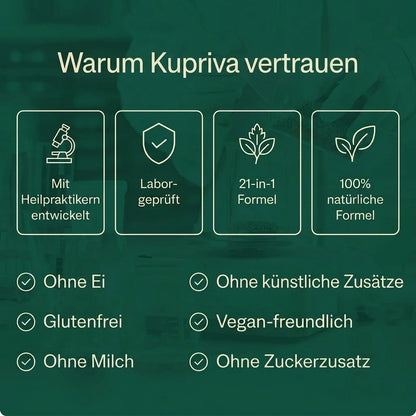 Kupriva® Lymph Drainage Softgels